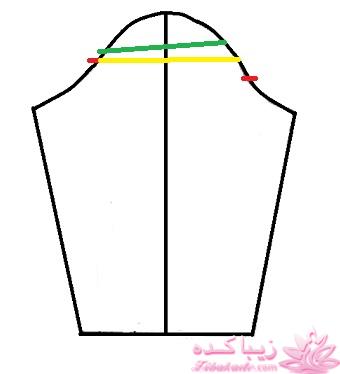 پرسش و پاسخ خیاطی